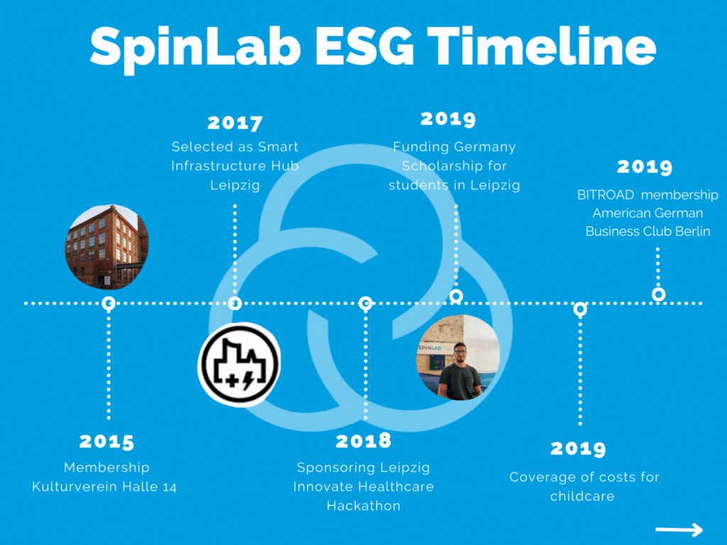 How SpinLab lives corporate social responsibility
